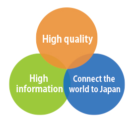 Illustration of the business philosophy