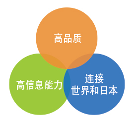 Illustration of the business philosophy
